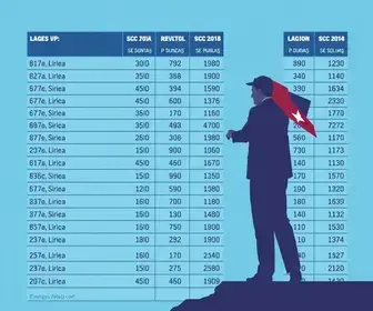Lages (SC): veja resultado da apuração da votação para presidente na cidade